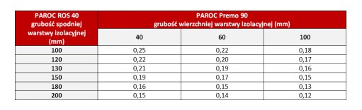 solar_paroc